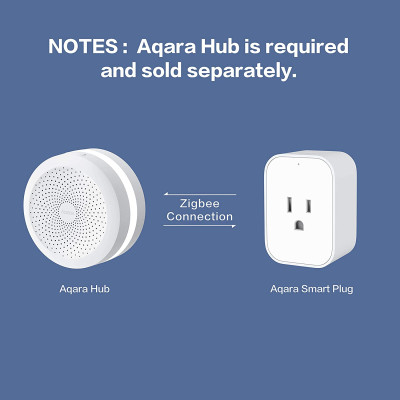 Ổ cắm điện thông minh tiêu chuẩn Mỹ Aqara Smart Plug (US) ZNCZ12LM