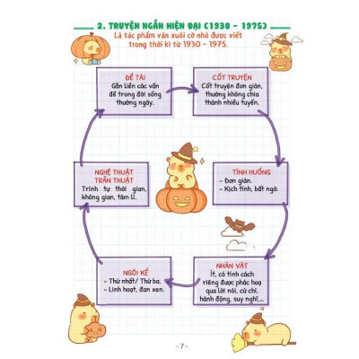 Sách - Take Note Văn 9 - Có Lò Xo - Dùng Cho Cả 3 Bộ SGK Mới - Minh Thắng