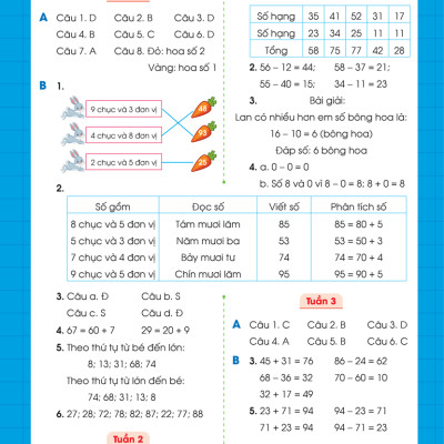 Phiếu Bài Tập Cuối Tuần Toán 2 (35 Tuần Học)_MEGABOOK