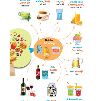 Sách - Combo 2c - TAKE NOTE ! Sổ tay ngữ pháp tiếng anh (gáy lò xò) & 6000 từ vựng tiếng anh thông dụng