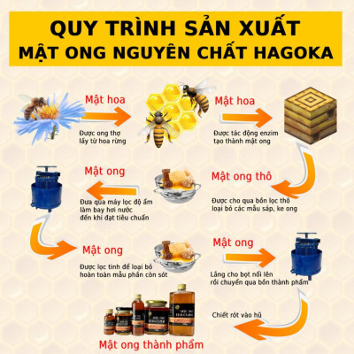 Mật ong rừng nguyên chất hoa cà phê loại 50g