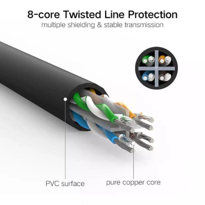 Ugreen UG20159NW102TK 1M màu Đen Cáp mạng LAN CAT6 UTP - HÀNG CHÍNH HÃNG