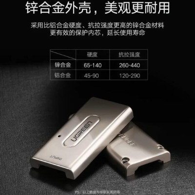 Ugreen UG4026540265TK Đầu nối dài HDMI đầu hợp kim cao cấp - HÀNG CHÍNH HÃNG