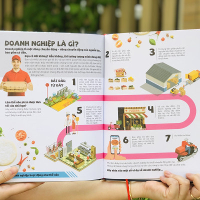 Sách Thương vụ đầu tiên của tôi ( My First Business Encyclopedia ) -  Bách Khoa Toàn Thư Cơ Bản Nhất Về Kinh Doanh – Tài Chính & Tiền Tệ Mà Trẻ Cần Phải Biết