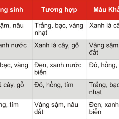 Vòng tay phong thủy đá Azulite tự nhiên mix charm hoa bạc VK005