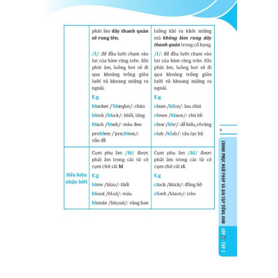Sách - Global Success - Chinh Phục Ngữ Pháp Và Bài Tập Tiếng Anh Lớp 8 - Có Đáp Án - Tập 2 - Minh Thắng