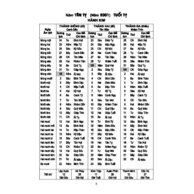 Sách - Lịch Vạn Niên 2000 - 2120 - Minh Thắng