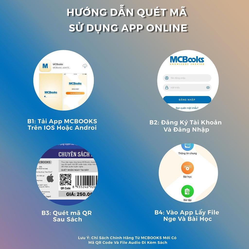 Sách - Giỏi Tiếng Anh - Vui Ứng Xử - Feeling- Angry - MCBooks