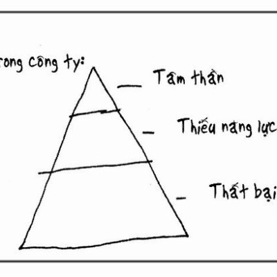 Phớt Lờ Tất Cả Và Bơ Đi Mà Sống (Tái Bản)