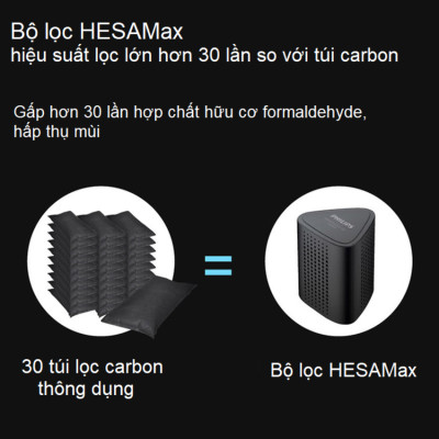 Máy khủ mùi và lọc không khí trên ô tô dạng cốc thương hiệu Philips Hà Lan cao cấp GP5601 và GP5602 - Hàng Nhập Khẩu