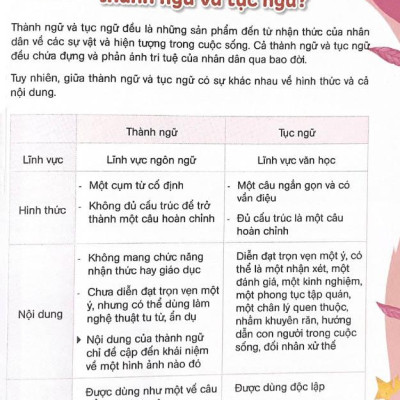 10 Vạn Câu Hỏi Vì Sao? - Những Điều Thú Vị Trong Văn Học