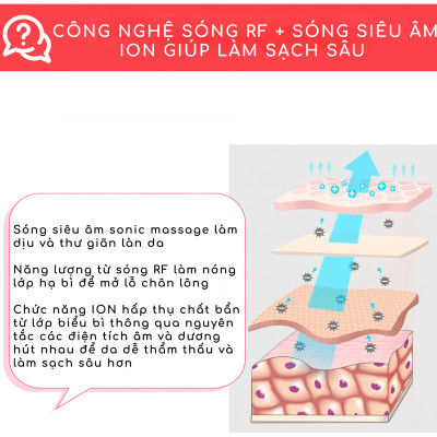 Máy nâng cơ, đẩy dưỡng chất trẻ hoá da thông minh, Nanotime BEAUTY F81E cao cấp nhất hàng chính hãng Bảo Hành 2 Năm