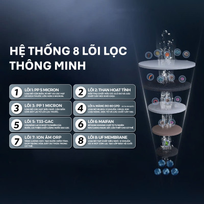 Máy lọc nước RO Tân Á Đại Thành Smart – 8 Lõi, Hàng Chính Hãng, Bảo Hành 12 Tháng