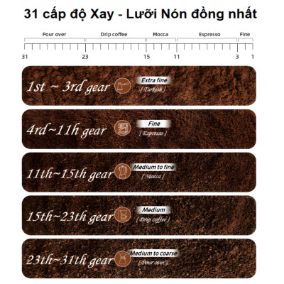 HÀNG CHÍNH HÃNG - Máy xay hạt cà phê Espresso tự động, tích hợp 31 chế độ xay. Thương hiệu Mỹ cao cấp HiBREW - G3A