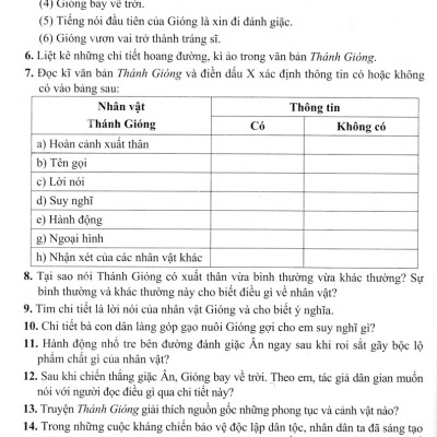 Phát Triển Kĩ Năng Đọc - Hiểu Và Viết Văn Bản Theo Thể Loại Môn Ngữ Văn 6 (Bám Sát SGK Cánh Diều) (HA)