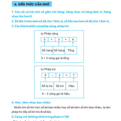 Sách - Giúp Em Giỏi Toán Lớp 2 - Biên soạn theo chương trình GDPT mới - ndbooks