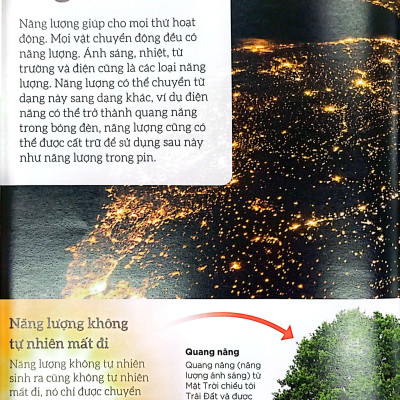 Dkfindout - Những Điều Sách Giáo Khoa Không Dạy Bạn - Năng Lượng