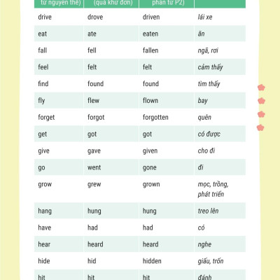 Sách - Takenote Tiếng Anh Lớp 11