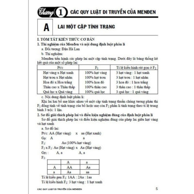 Sách - Luyện Thi Vào Lớp 10 Chuyên Sinh Học - Hồng Ân