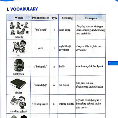 Global Success - Trọng Tâm Kiến Thức Và Bài Tập Thực Hành Tiếng Anh Lớp 6 - Tập 1 - Có Đáp Án