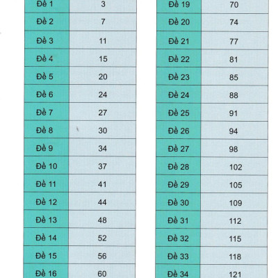 Sách - 35 Đề Ôn Luyện Tiếng Việt 4
