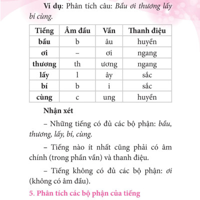 Sổ Tay Kiến Thức Tiếng Việt Tiểu Học (Tái Bản 2023)