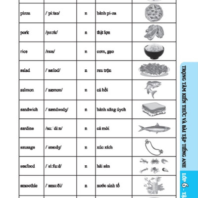 Bài Tập Bổ Trợ & Nâng Cao Tiếng Anh Lớp 6 - Tập 2 (Có Đáp Án)