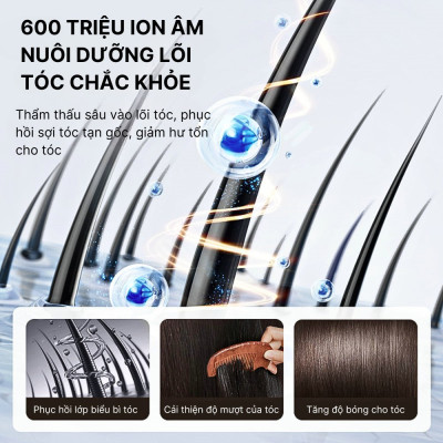 Máy sấy tóc ion âm 2 chiều nóng lạnh SOKANY SK14019 công suất 2400W, chăm sóc tóc, bảo vệ tóc khỏi hư tổn - HÀNG CHÍNH HÃNG - DELIYA