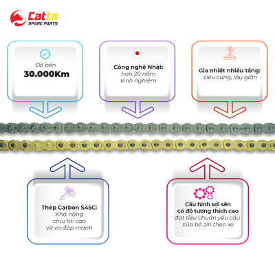 Nhông Sên Dĩa SIRIUS, SIRIUS Fi, TAURUS, SIRIUS 50cc, SIRIUS 110 - Nhông sên dĩa CATTA chất lượng cao 