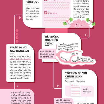 Đột Phá Tư Duy Ngữ Văn 8 Tập 2 (Theo Bộ Sách Cánh Diều) - Bản Quyền