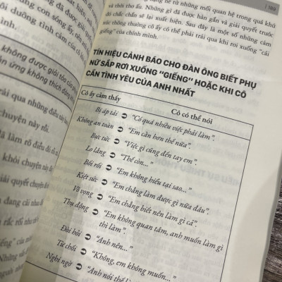 ĐÀN ÔNG SAO HỎA, ĐÀN BÀ SAO KIM - John Gray – Nguyên Thanh Nhàn dịch– Bizbooks - bìa mềm
