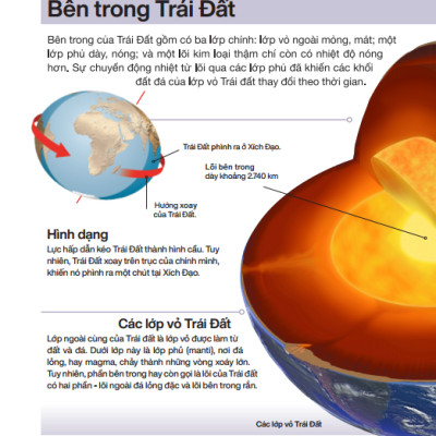 Tri Thức Trong Lòng Bàn Tay - Bách Khoa Thiếu Nhi - Trái Đất (Bìa Cứng) (Tái Bản 2022)