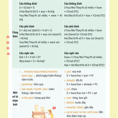 Sách - Takenote Tiếng Anh Lớp 11