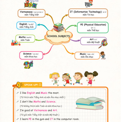 Mind Map Vocabulary - Học Nhanh Từ Vựng Tiếng Anh Bằng Sơ Đồ Tư Duy (Tổng Hợp Từ Vựng Lớp 3-4-5 Theo Chủ Đề)