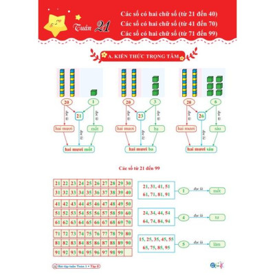 Sách - Combo Bài Tập Tuần Lớp 1 Cả Năm - Toán và Tiếng Việt - Cánh Diều (4 cuốn)