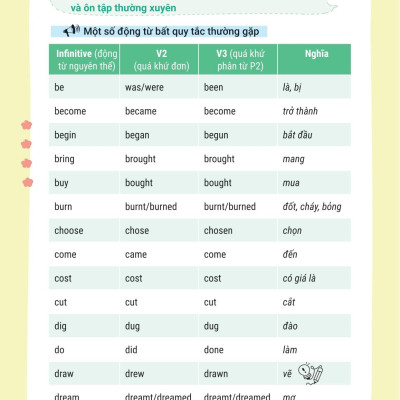 Sách - Takenote Tiếng Anh Lớp 11