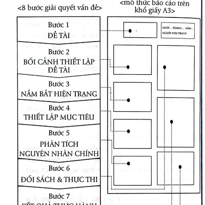 Tư Duy Theo Khổ Giấy A3