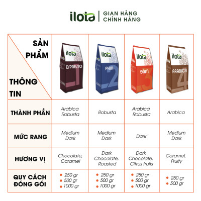 Cà phê ILOTA 6 arabica robusta cà phê nguyên chất rang mộc xay pha phin coldbrew coffee 500gr