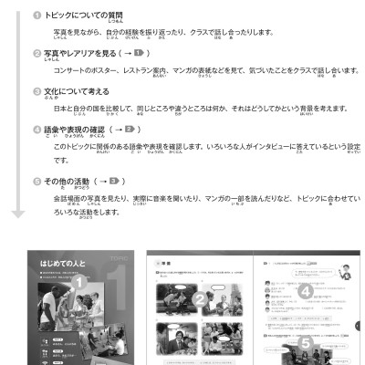 Sách - Marugoto - Ngôn Ngữ Và Văn Hóa Nhật Bản - Trung Cấp 1 - B1 (Tái Bản 2025)