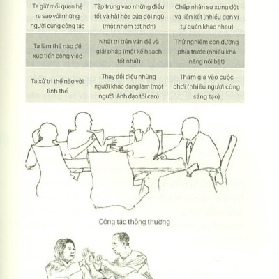 Cộng Tác Với Kẻ Thù