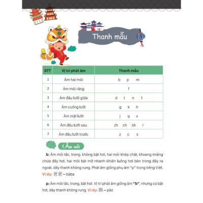 Sách - Mind map giao tiếp tiếng Trung theo giáo trình Hán Ngữ Mcbooks