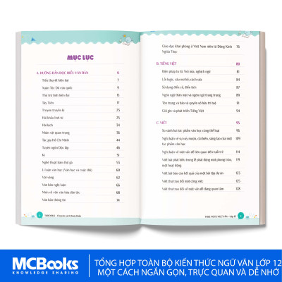 Take note ngữ văn lớp 12 -  Tổng hợp kiến thức, hiểu nhanh nhớ lâu