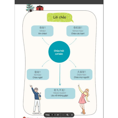 Sách - Mind map giao tiếp tiếng Trung theo giáo trình Hán Ngữ Mcbooks