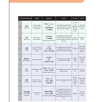 Sách - Tiếng Hàn Tổng Hợp Dành Cho Người Việt Nam Sơ Cấp 2 - Bản Màu - MCBooks